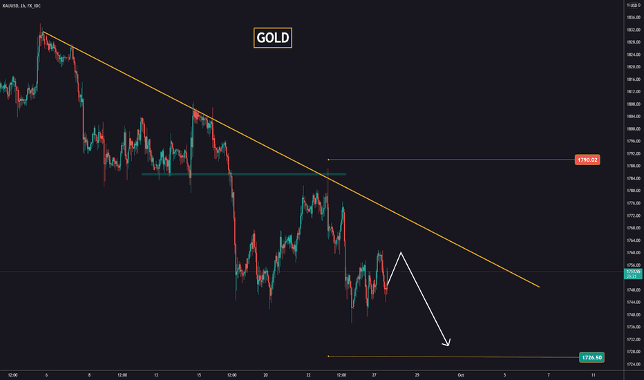 The next target on GOLD is 1726!