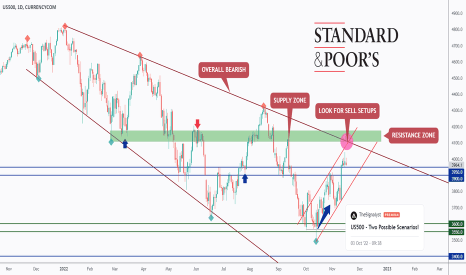 US500 - Massive Resistance Ahead!
