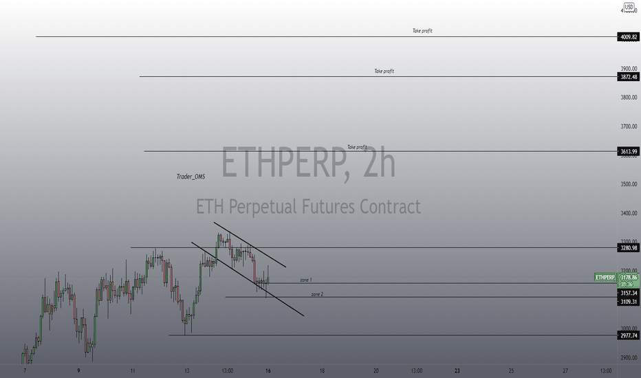 ETHPERP H2