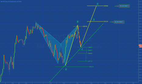 SP500: WAITING NFP (Part. II)