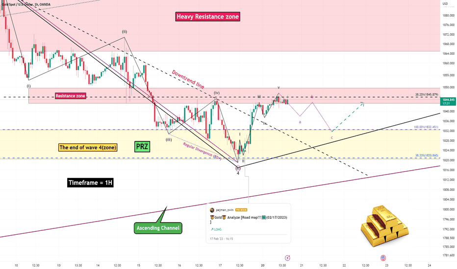 🥇Gold🥇 Analyze [Road map!!!🗺️(02/20/2023)]