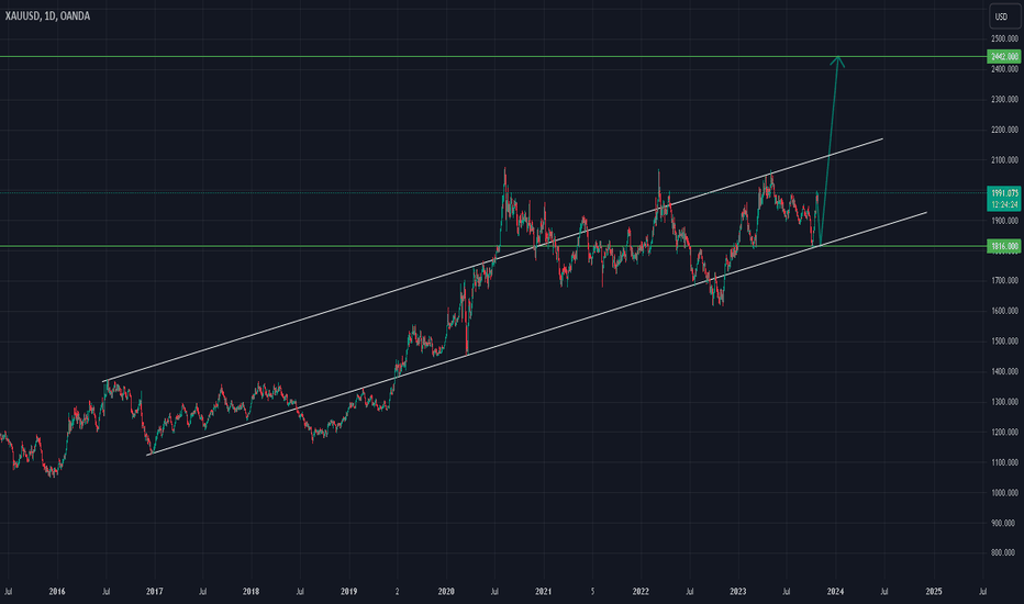 #Xauusd #Elliottwave Setups 26Oct23