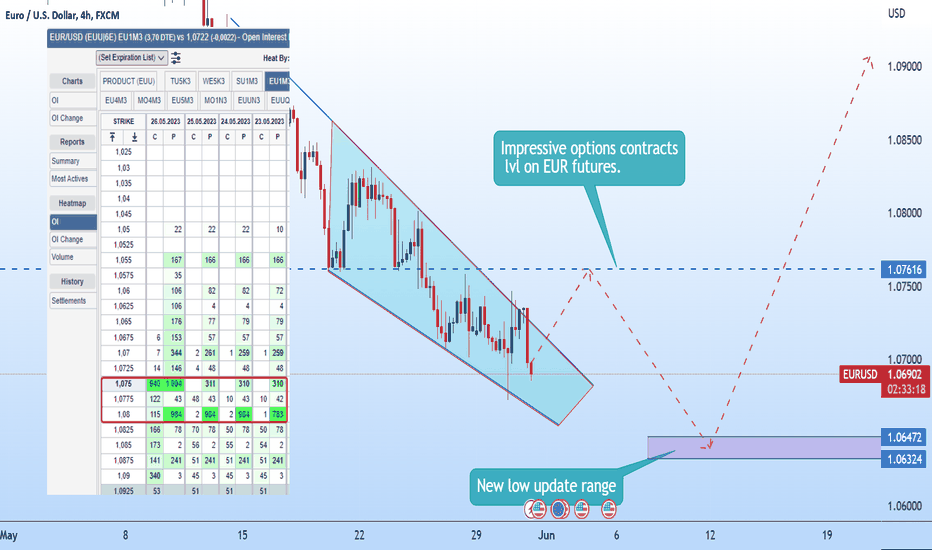 Hellena | EUR/USD: We're following the plan