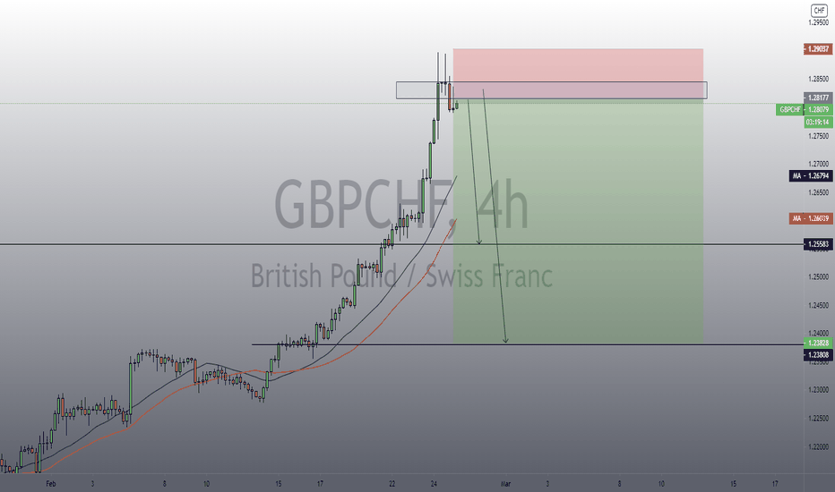 GBPCHF short 
