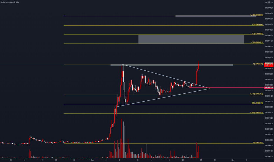 ⭕SHIBUSD : It pump where we predict and..