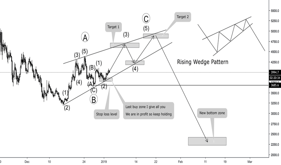 BITCOIN - RISING WEDGE PATTERN - NEW BOTTOM ZONE 2019 ?