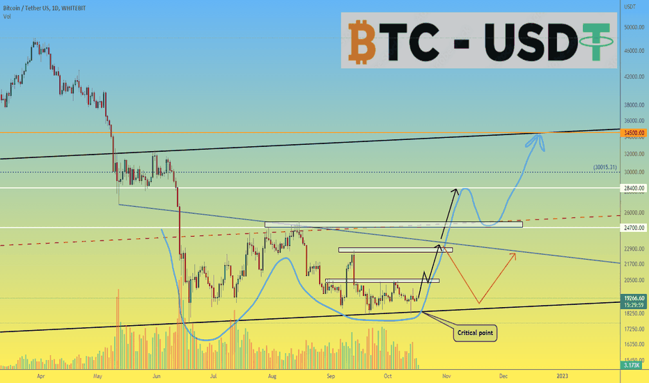 Two positive scenarios of Bitcoin price move by the end of 2022