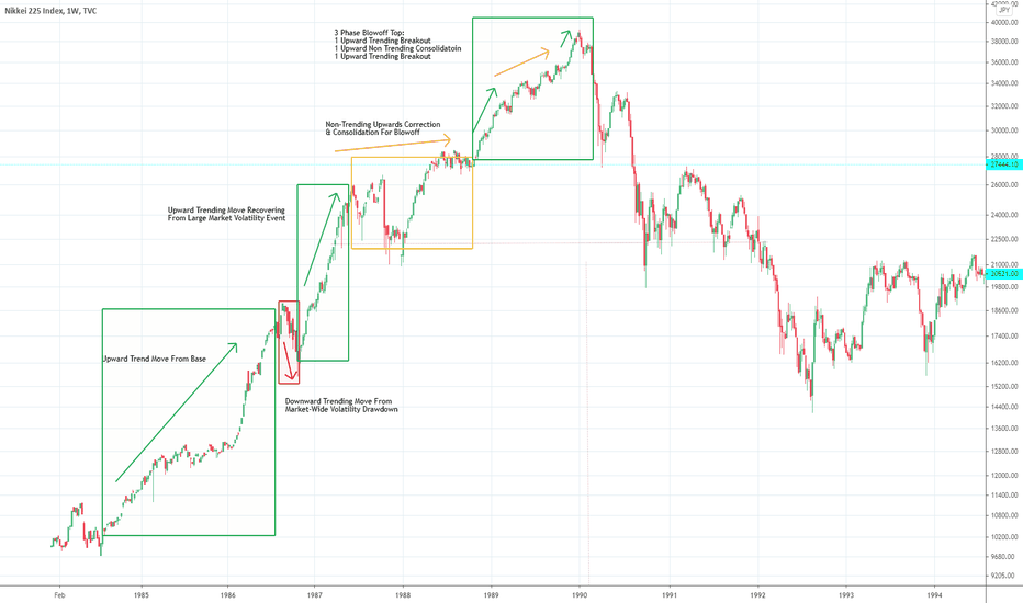 Ni225 Bubble Pattern Analysis