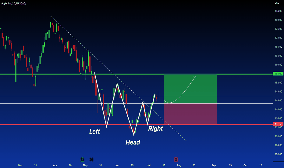 Apple | Fundamental Analysis | MUST READ | LONG 