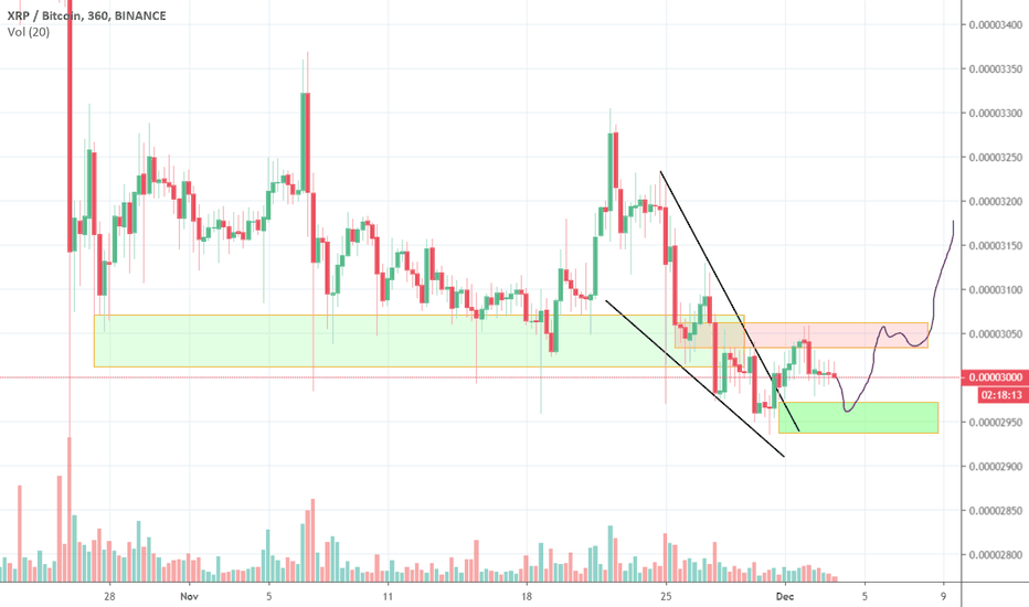 Ripple XRP Bullish wedge