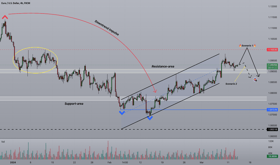 Strifor || EURUSD-13/03/2024
