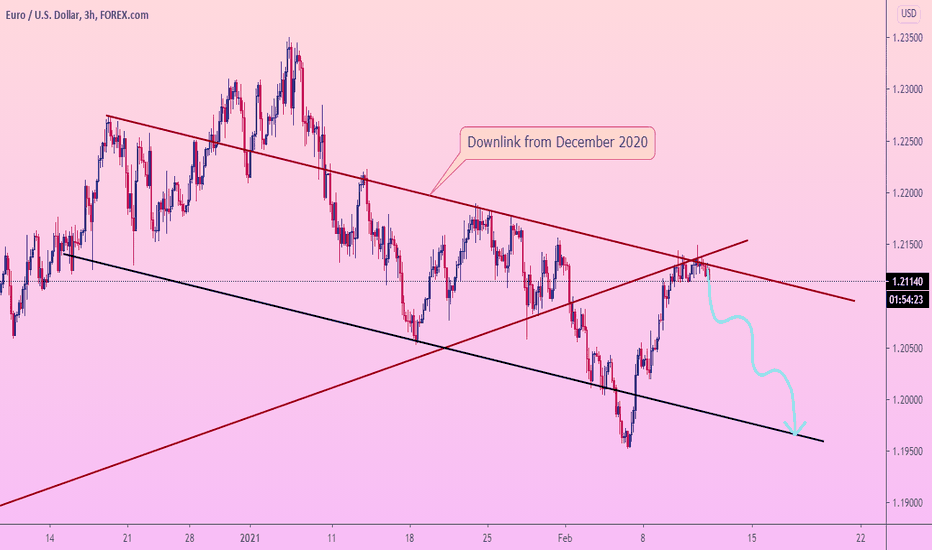 EURUSD start FALLING to support line