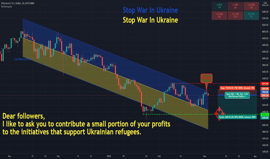 Pivot at the top of a bearish regression channel