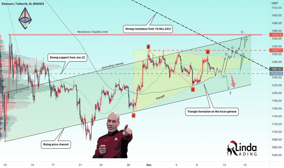 RLinda ! ETHUSD-> Confident ETHEREUM nurtures hopes