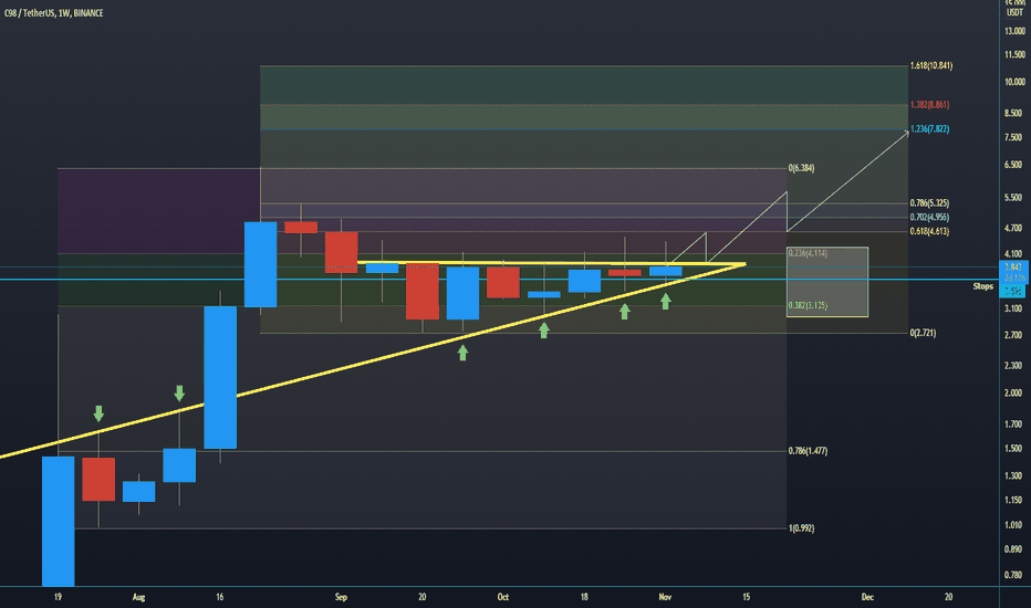 C98USDT