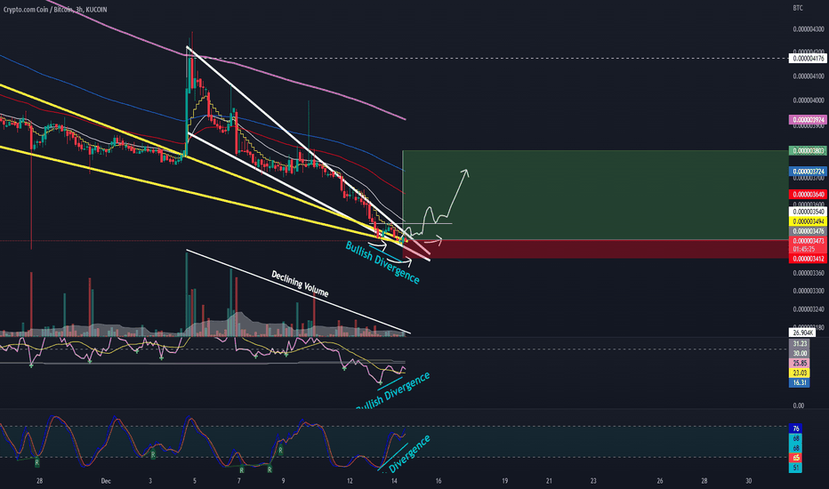 CRO/BTC 4hr