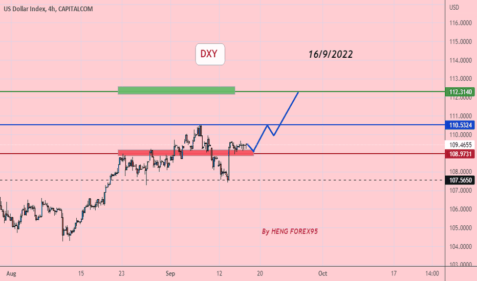 DXY