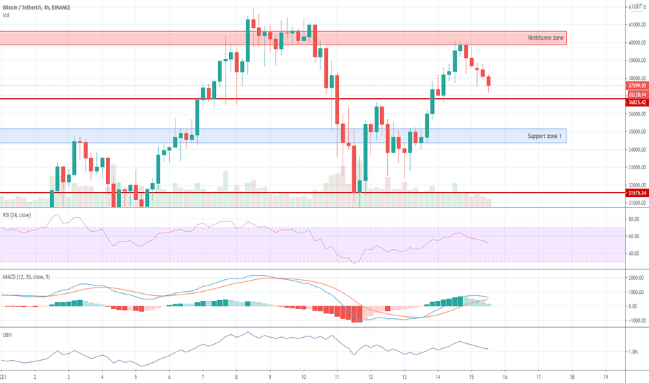 BTCUSDT 4H | Bitcoin market overview: Happy New Highs!