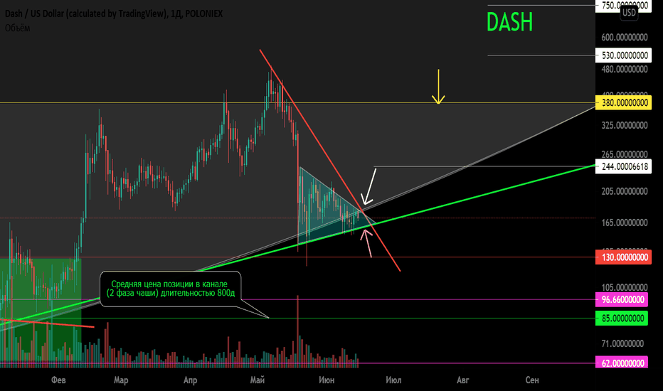 DASH/USDT Локальная работа