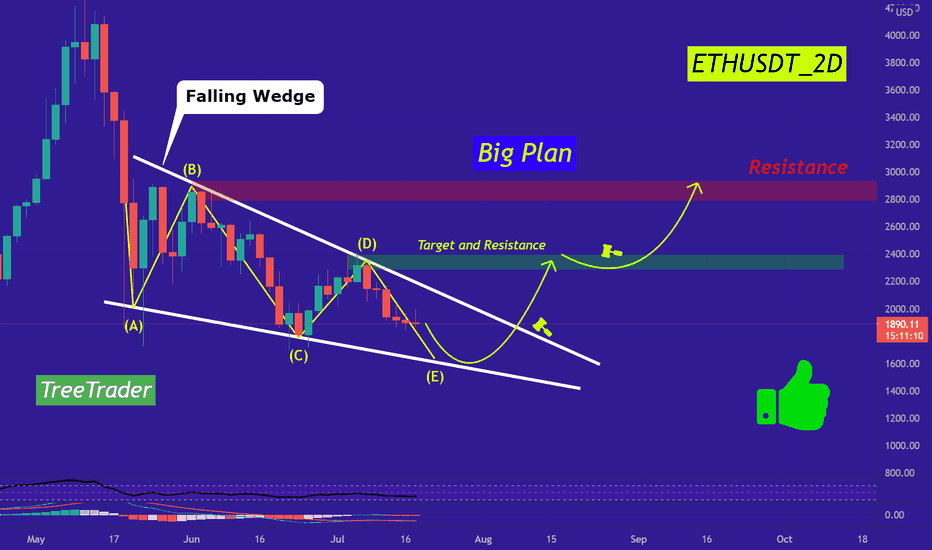 ETH/USD can reach 2900$ in midterm.