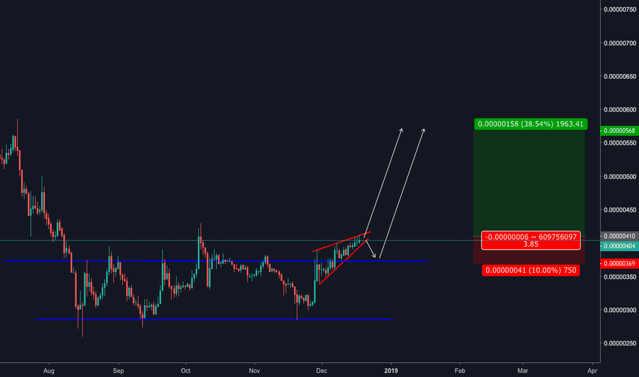 TRXBTC - D1 LONG - RR 1:3.85