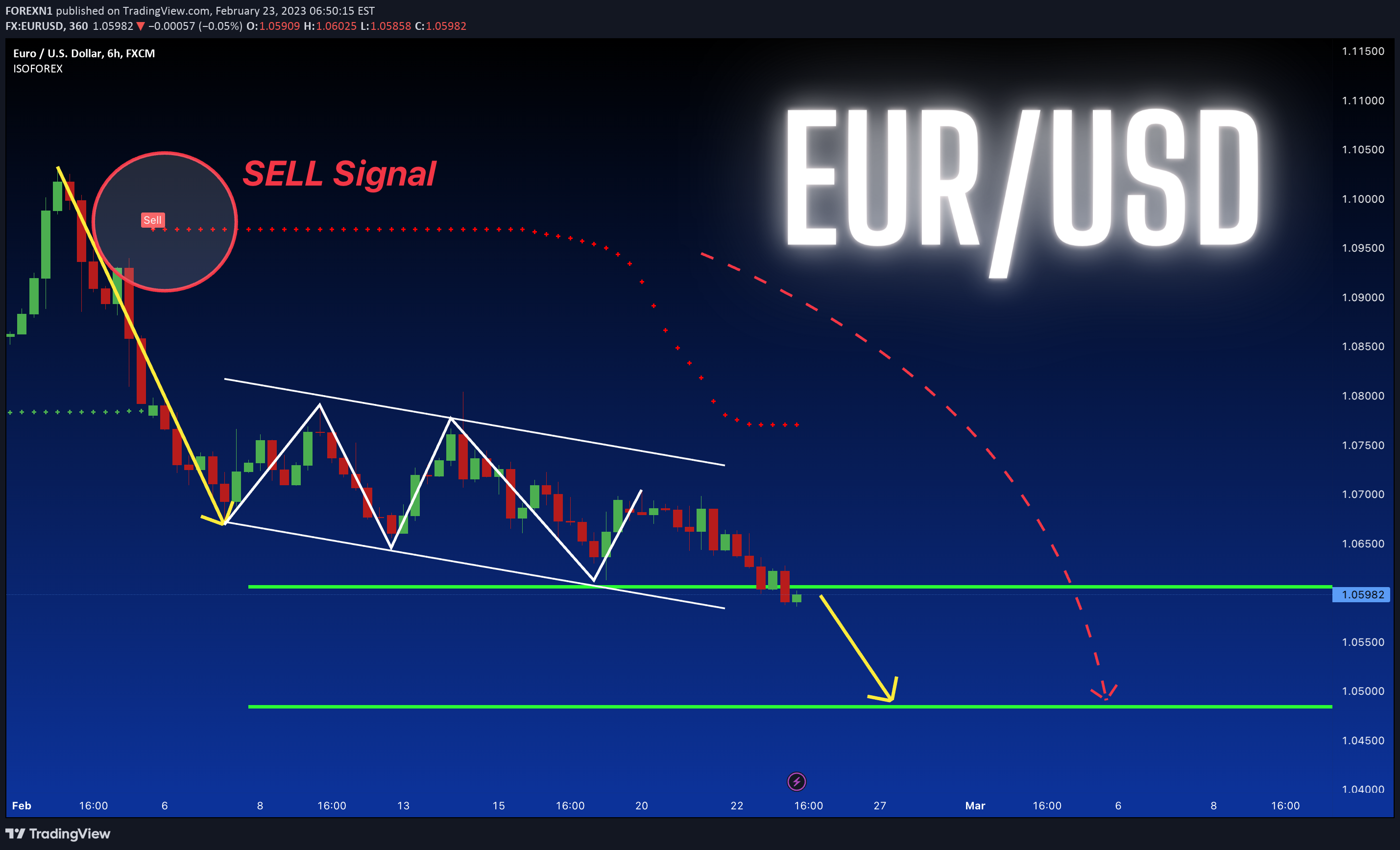 FX:EURUSD Idea Chart Image by FOREXN1