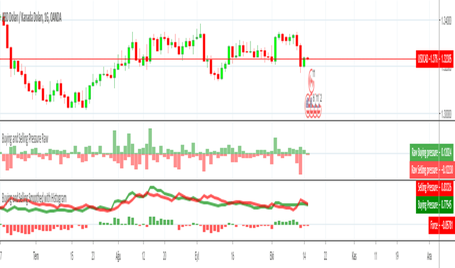 Buying and Selling Pressure Raw