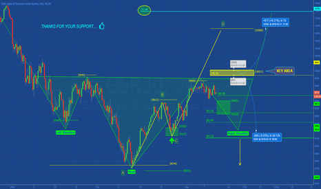 DAX: KEY LEVELS
