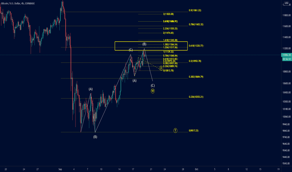 BTC/USD