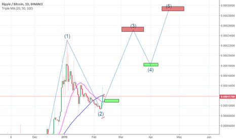 XRPBTC 370% Profit Potential | Daily Update in comments | 