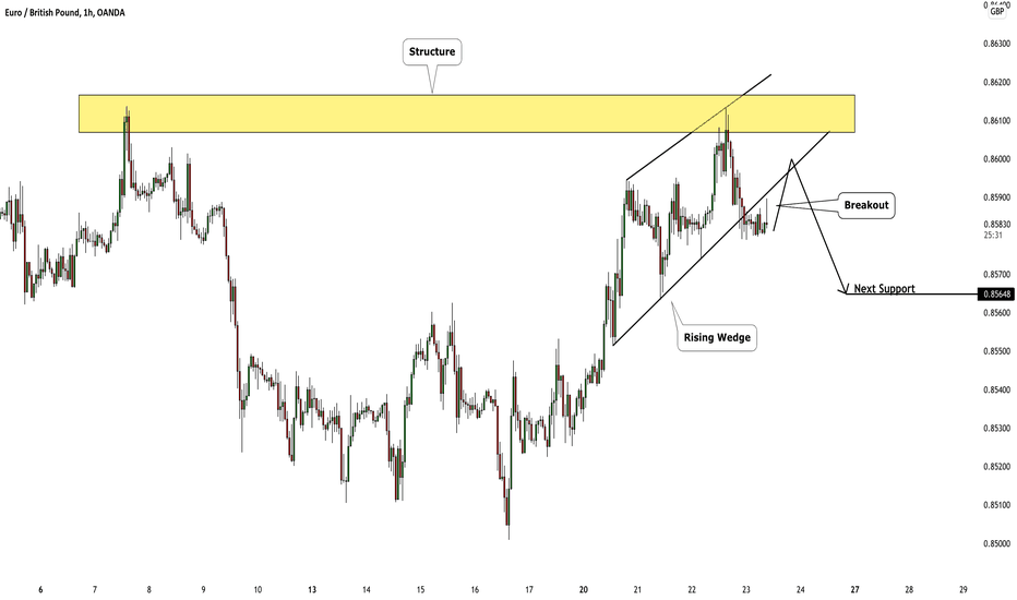 EURGBP: Important Breakout & Bearish Outlook 🇪🇺🇬🇧