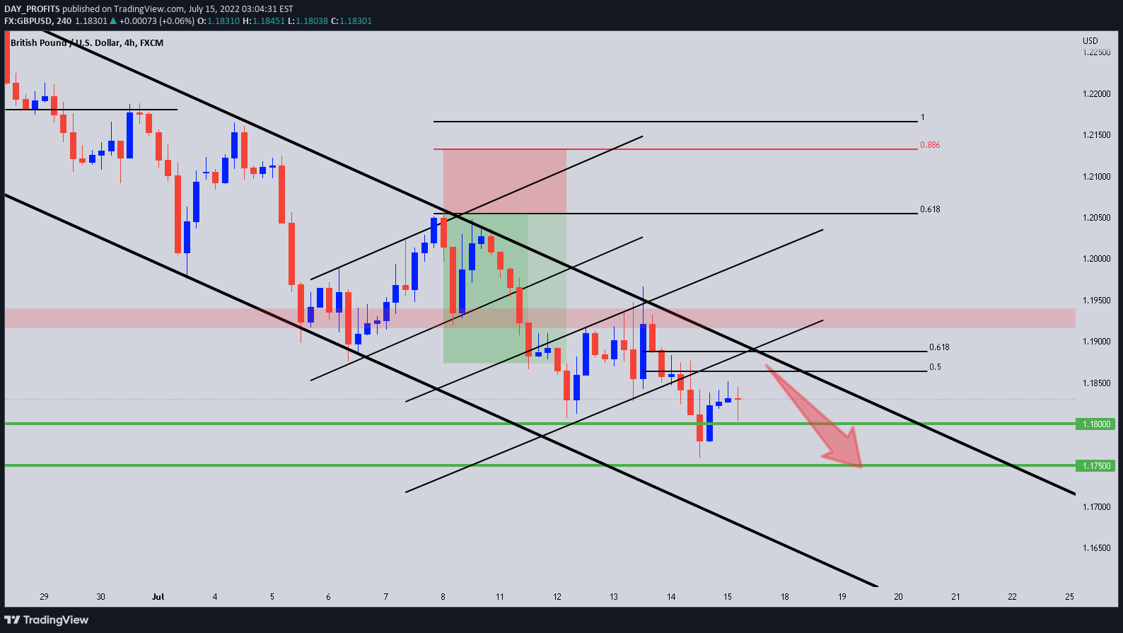 FX:GBPUSD Idea Chart Image by DAY_PROFITS