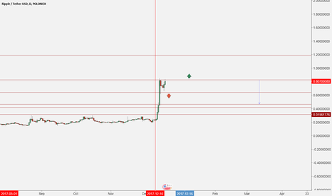 XRP Ready for our next Target!