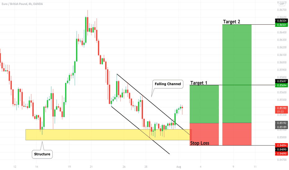 EURGBP: Breakout Long Trade 🇪🇺🇬🇧