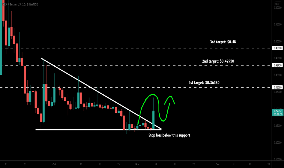 IDEX broke out another triangle for big pump