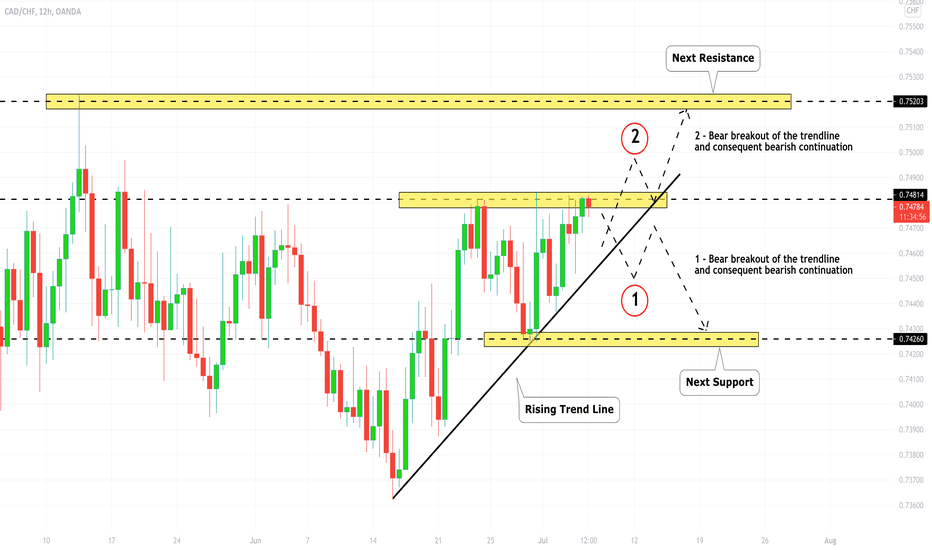CADCHF: Complete Indecision & Your Plan 🇨🇦🇨🇭