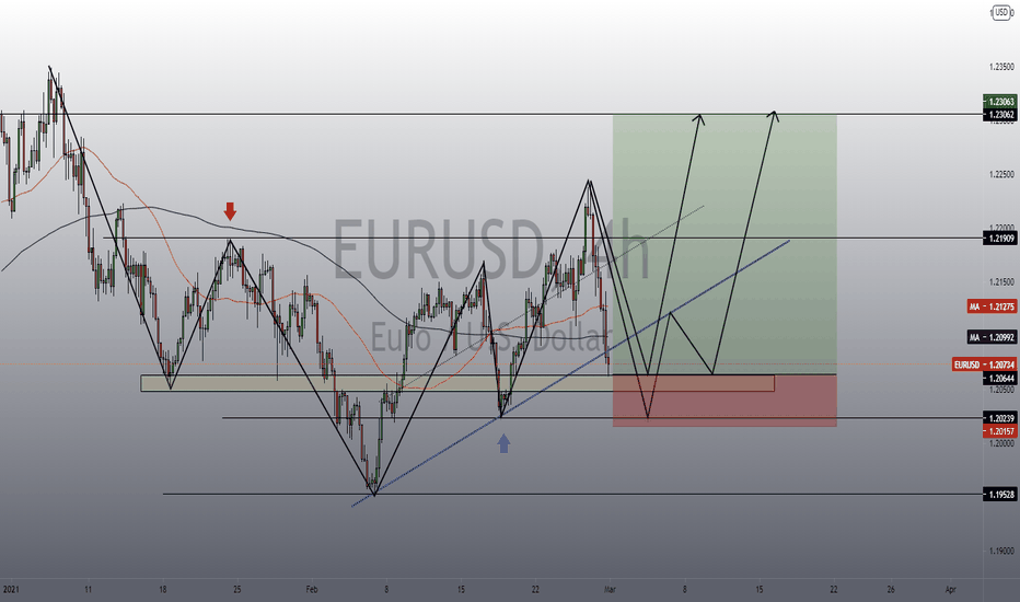 EURUSD long 