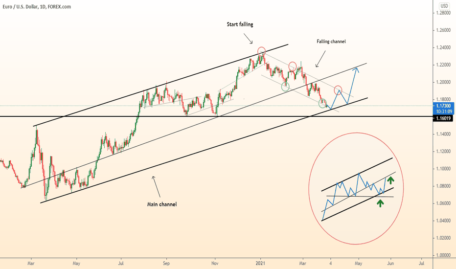DeGRAM |EURUSD What's the next step?