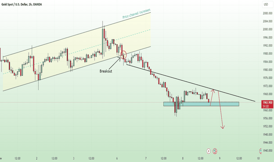 Gold price is about to reach 1950 USD?