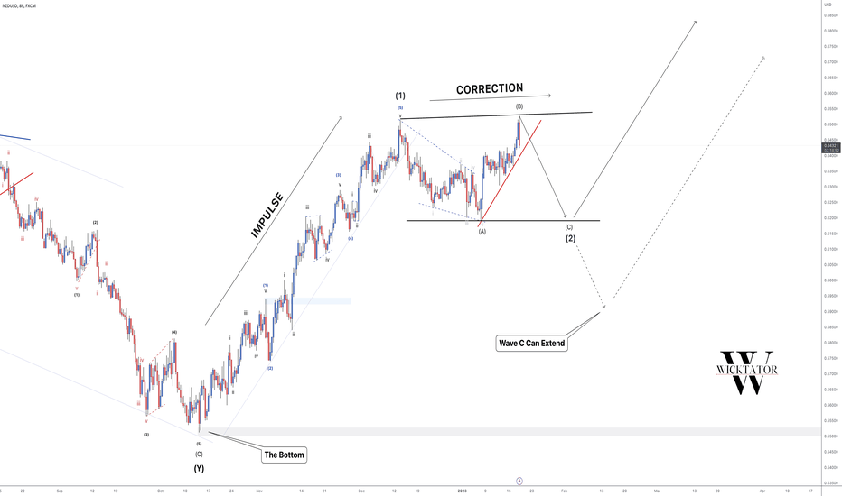 NZDUSD - Catch This Wave! 🏄🏼♂️