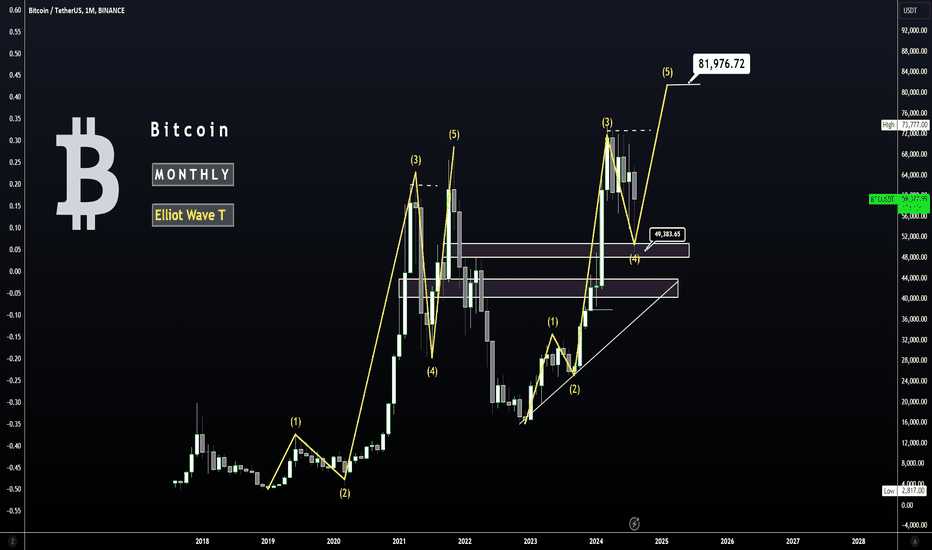 Bitcoin - It's THIS SIMPLE ! (⊙ˍ⊙)