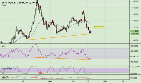 Long EUR/USD