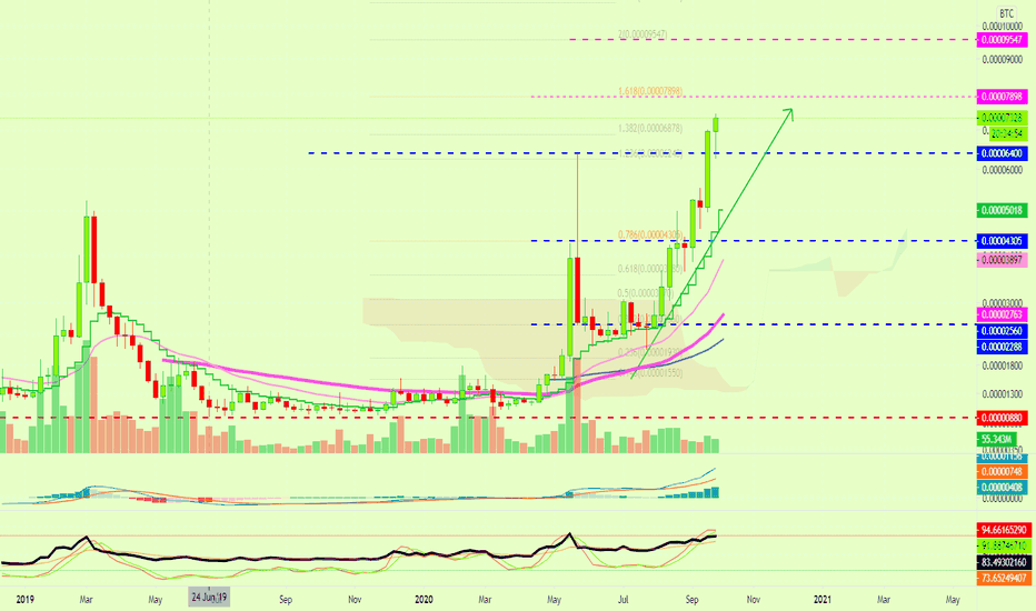 Theta Token Continues Higher, Non-Stop