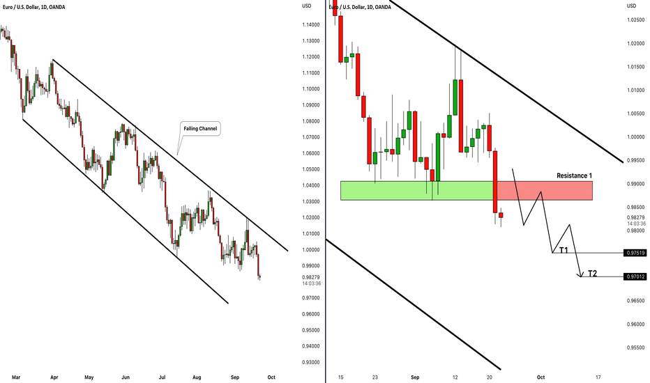 EURUSD: Bearish Outlook 🇪🇺🇺🇸