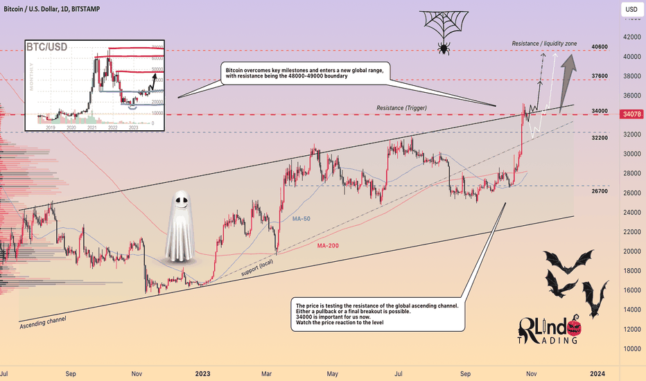 BTC → A level test on which much depends. 34000