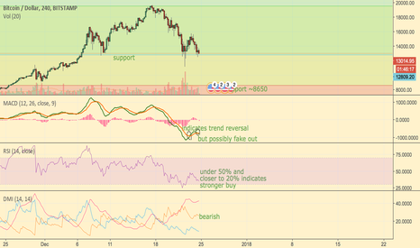 BTC down another leg to 8650