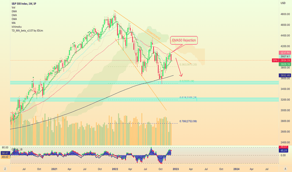 S&P 500 Index (Bring In The Bad News, We Are Ready)