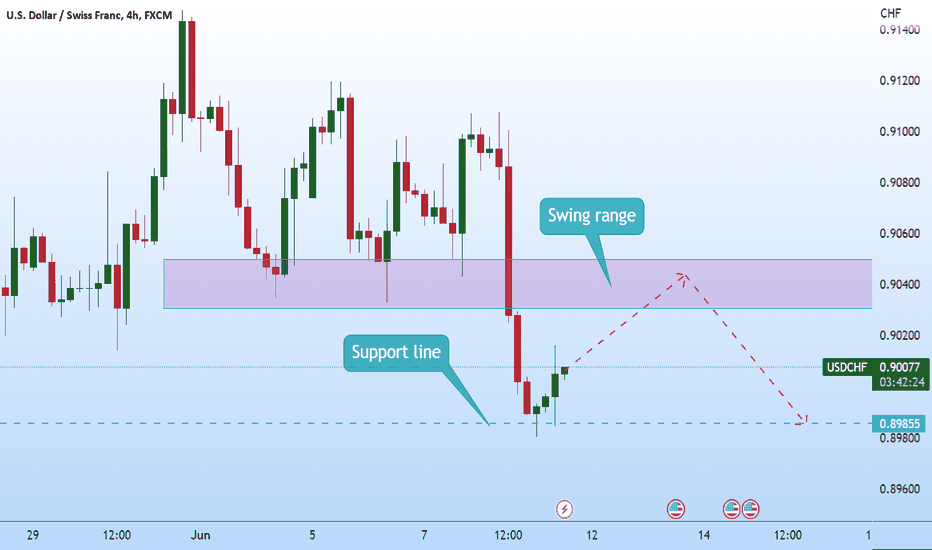 Hellena | USD/CHF: continue the movement down 