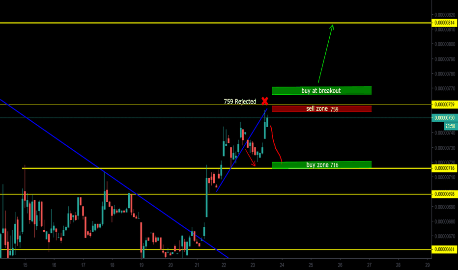 TRX~ Think Twice Before You Don't Take My Advice Again! ~