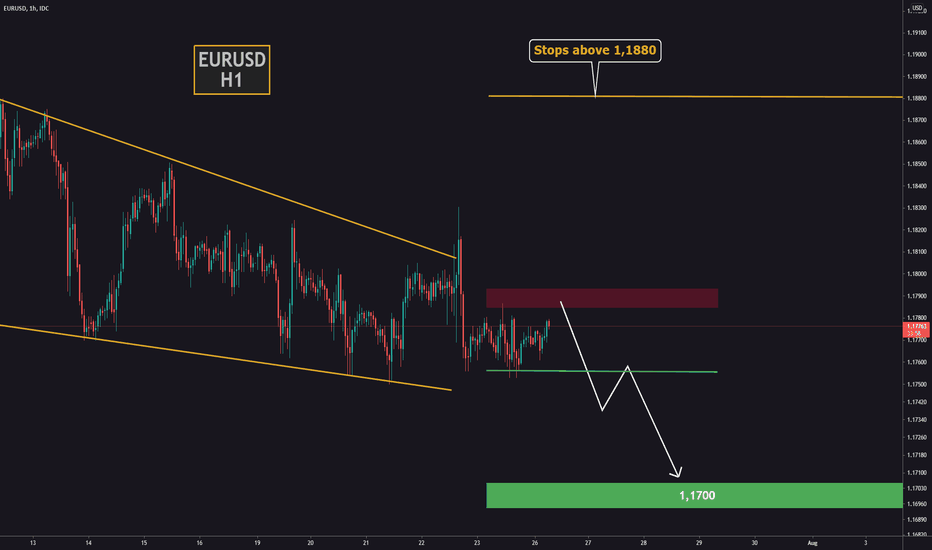🔥 EURUSD remains in downtrend!